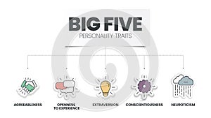 Big Five Personality Traits infographic has 4 types of personality such as Agreeableness, Openness to Experience, Neuroticism, photo