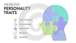 Big Five Personality Traits or OCEAN infographic has 4 types of personality, Agreeableness, Openness to Experience, Neuroticism, photo