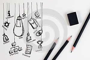 Big Idea concept with Doodle design style. Hand doodle business