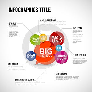 Big idea concept infographic
