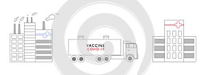 Big truck delivering vaccine for covid, coronavirus from pharmaceutica factory to clinic, hospital. Concept vector