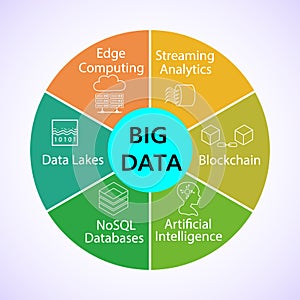 Bigdata Concept and Different technology trends that depends on Bigdata photo