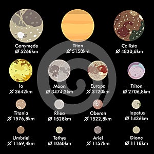 Biggest moons of Solar System planets in descending order, real size ratio, vector illustration