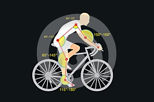 Bike fitting guideline