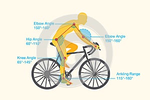 Bike fitting guideline photo