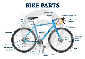 Bike parts labeled vector illustration diagram