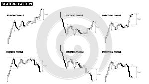 Bilateral pattern of stock chart compilation