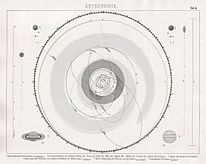 Bilder Map of Solar System with Planet and Comet Orbits