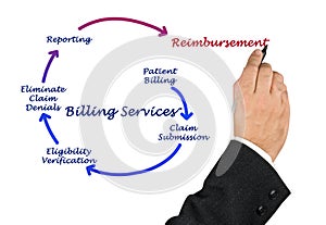 Billing service