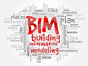 BIM - building information modeling