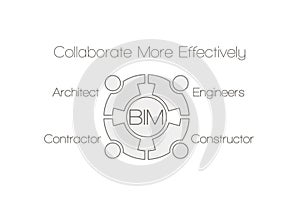 BIM - building information modeling