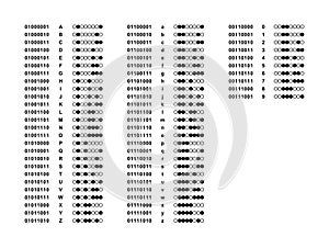 Binary coded upper and lower case alphabet and the numbers 0 to 9 photo