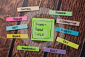 Binge-Purge Cycle Method text with keywords isolated on white board background. Chart or mechanism concept