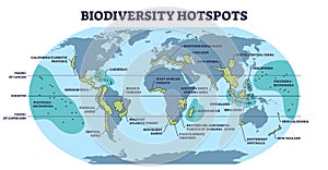 Biodiversity hotspots with life species variety on world map outline diagram photo