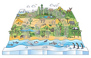 Biodiversity scene with flora and fauna ecological zones outline diagram