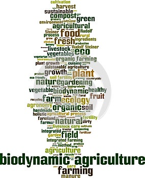 Biodynamic agriculture word cloud