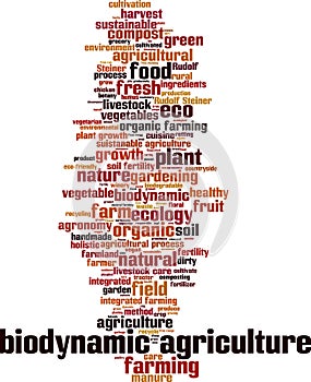 Biodynamic agriculture word cloud