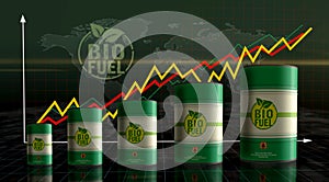 Biofuel crude brent petroleum fuel barrels on chart