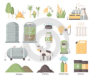Biofuel Production Flat Set