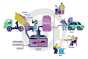 Biogas division diagram with digester generating gas fuel, flat vector isolated.