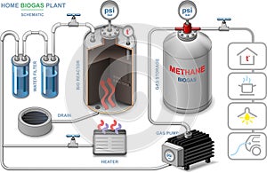 Biogas mini plant design scheme, alternative energy