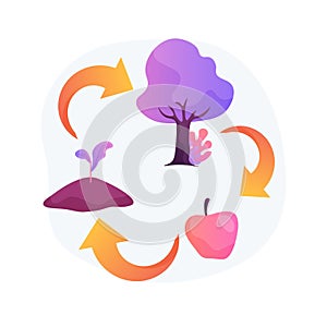 Biological cycle abstract concept vector illustration.