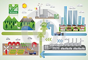 Biomass energy