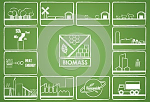 Biomass energy