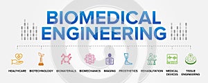 Biomedical Engineering Technology concept vector icons set infographic illustration background. biotechnology, biomaterials.