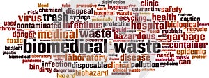 Biomedical waste word cloud