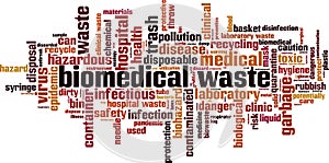 Biomedical waste word cloud