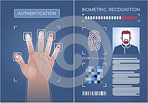 Biometric Authentication