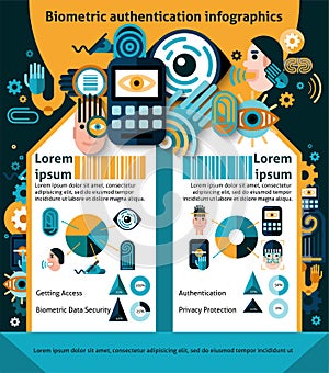 Biometric Authentication Infographics