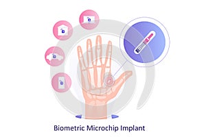 Biometric microchip implant for humans. Microchip implanting inside of a huge hand. Controling devices with RFID Radio-frequency