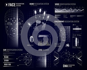 Biometric Recognition Systems Background
