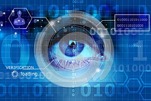 Biometrisch projektion auge 