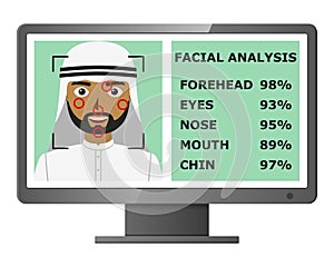 Biometrical identification. Face recognition.
