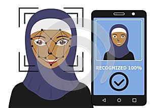 Biometrical identification. Face recognition.