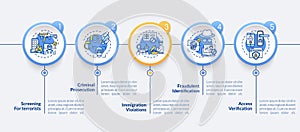Biometrics usage vector infographic template