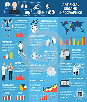 Bionic Artificial Organs Infographics photo