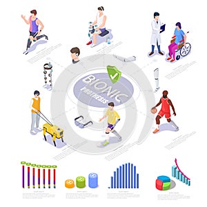 Bionic prosthesis isometric infographic, flat vector illustration. Disabled people using bionic robotic limbs, guide dog