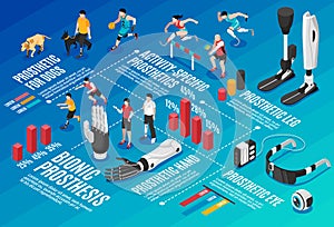 Bionic Prothesis Isometric Infographics