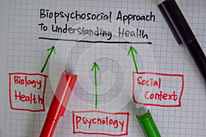 Biopsychosocial Approach to Understanding Health method write on a book with keywords isolated on Wooden Table. Chart or mechanism