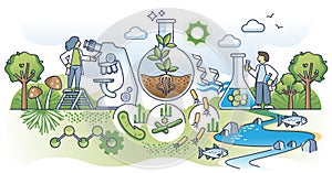 Bioremediation research for environment cleanup with microbes outline concept