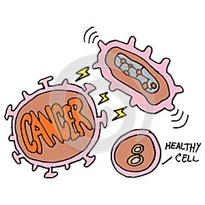 Biotech genomic cancer cure photo
