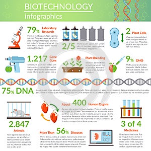 Biotechnology And Genetics Infographics