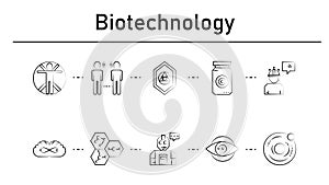 Biotechnology simple concept icons set