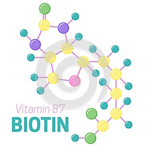 Biotin Vitamin B7 Molecule