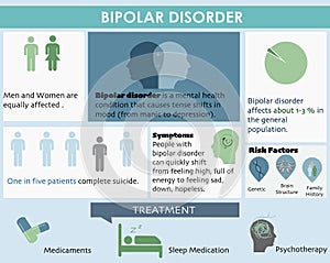 Bipolar disorder infographic