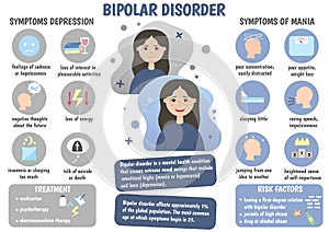 Bipolar disorder infographic